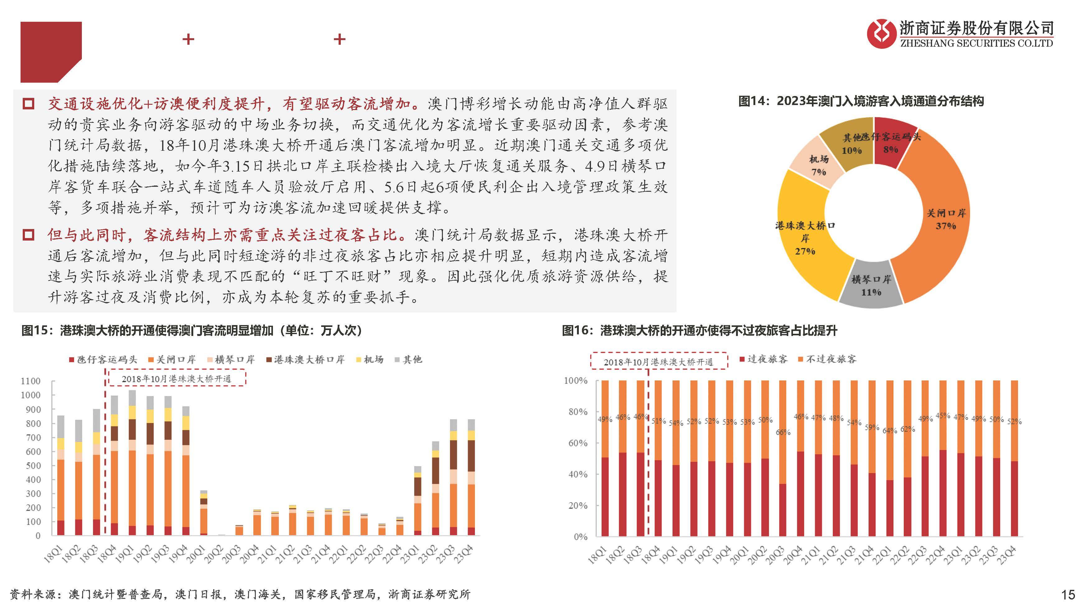 2036年，澳门六开彩的未来展望与理性分析