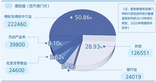 展望2035，澳门天天开好彩的未来图景