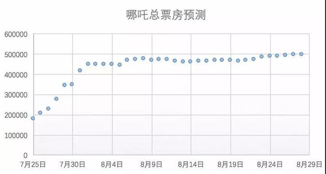 精准预测，揭秘一肖102%准确率的奥秘