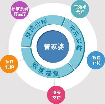 2035年，智能管家婆——未来彩票开奖的革新者
