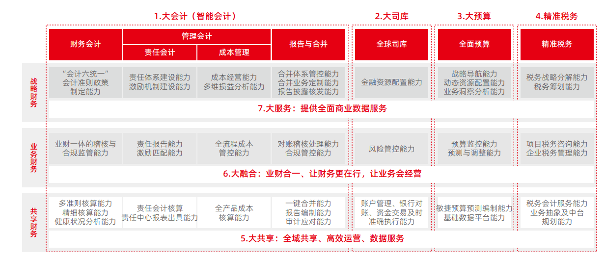 管家婆205，精准资料大全——打造高效、智能的财务管理新纪元