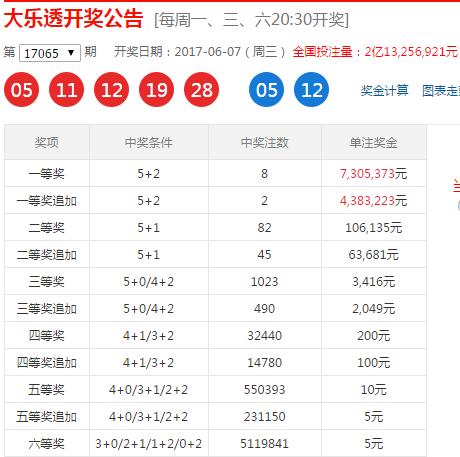 探索大乐透的最近开奖记录，揭秘数字背后的奥秘