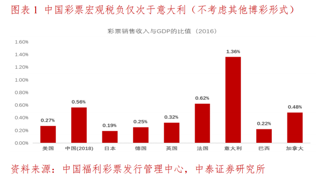 2035年澳门彩票新趋势，理性购彩，共享未来