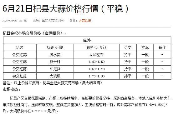 大蒜最新价格，市场动态与影响因素深度剖析
