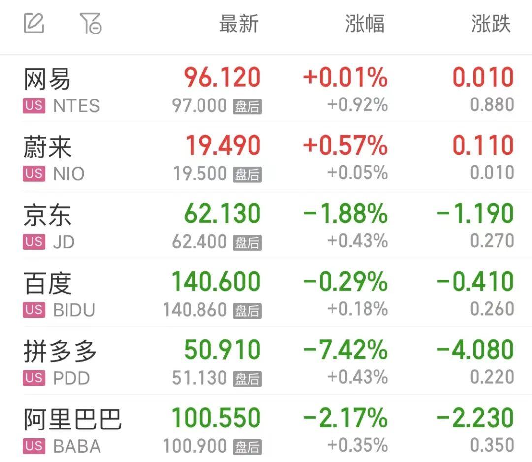 中概股美股盘前走弱，背后的原因与市场影响分析