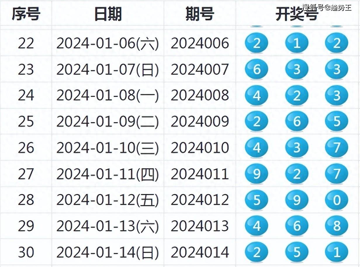 2035年新澳最新开奖结果查询，科技与诚信的双重考验