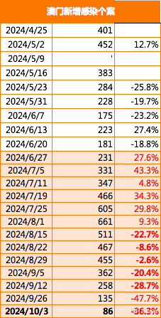探索2035，澳门开奖结果查询的未来趋势与影响