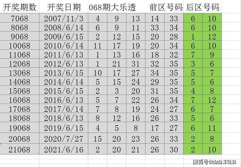 今晚澳门开奖结果揭秘，2018年回顾与未来展望（虚构文章）——探寻数字背后的奥秘，共赏幸运之光的降临！