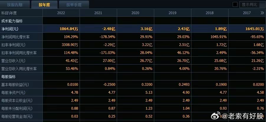 2043年新澳彩票最新开奖结果查询，透明、公正与科技融合的未来趋势