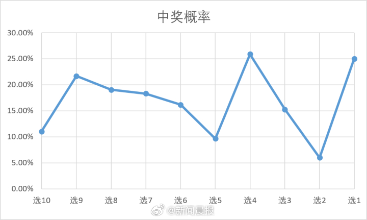 澳门六开彩，2013年至今的数字游戏与公众心态探析