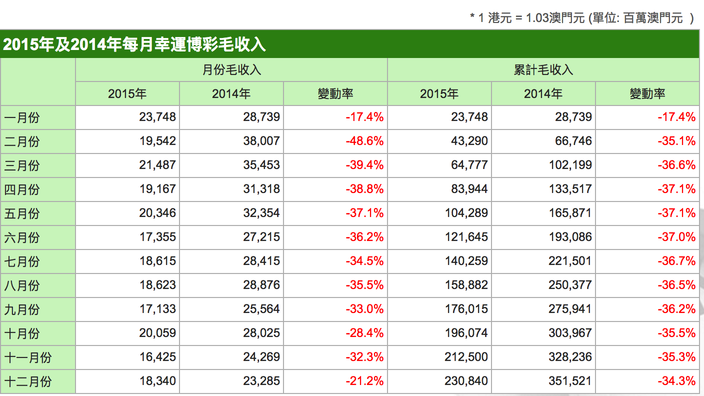 澳门今期开奖结果揭晓，2019年回顾与展望