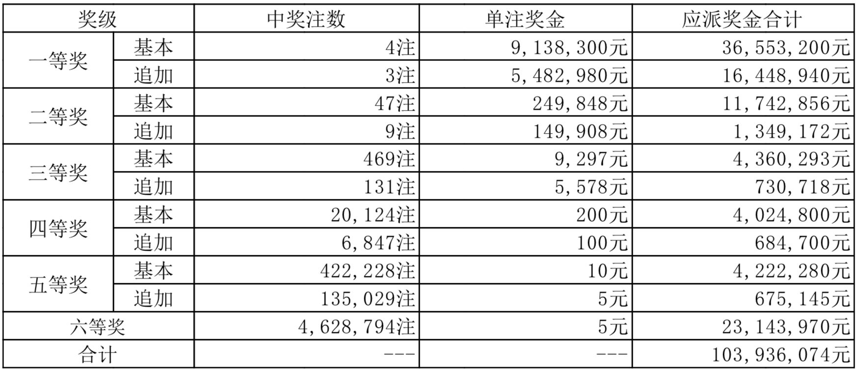 2049期，新奥历史开奖记录的里程碑
