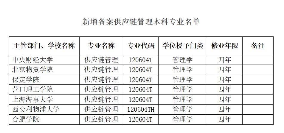 2036年新澳地区管家婆资料，数字化时代的智慧管理
