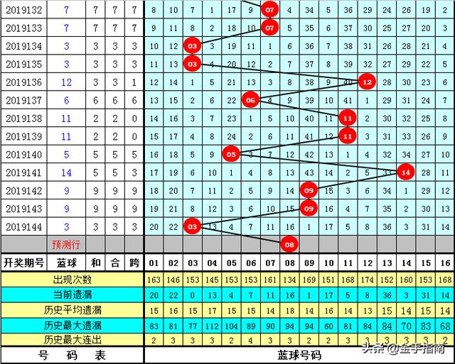 2019年今晚开码结果，一场数字与运气的较量