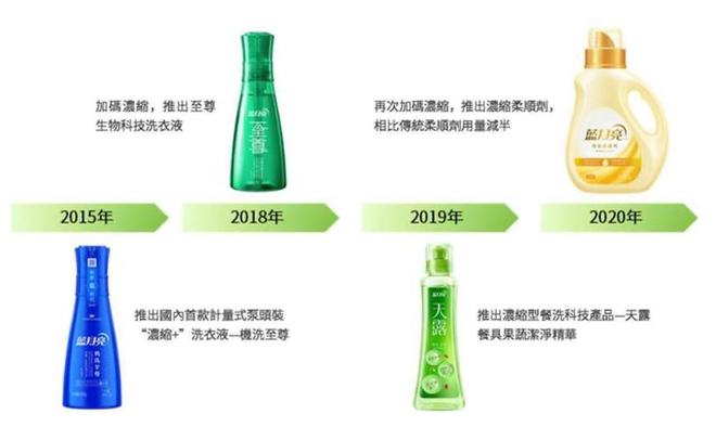 蓝月亮网站，重塑家庭清洁的未来