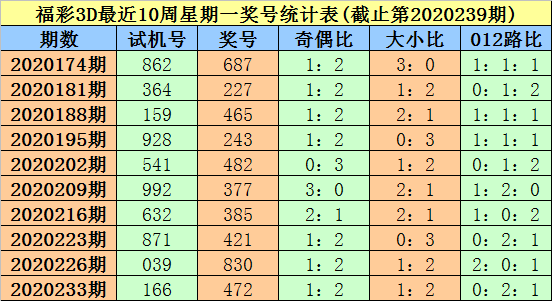 3D彩票，探索近三十期开奖的奥秘与试机号、开机号的秘密