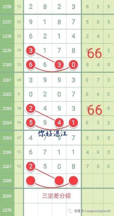 探索南国七星彩图规，揭秘传统与现代融合的独特魅力
