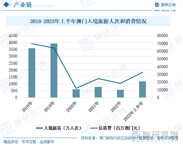 2036年澳门彩市新趋势，理性投注与科技融合的未来