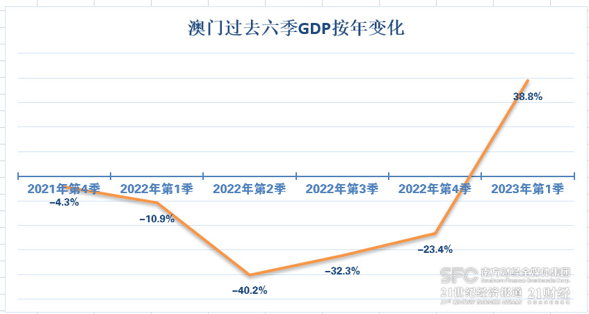 2035年澳门最新开奖结果，数字背后的故事与展望