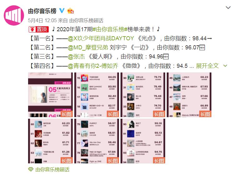 二肖二码长期免费公开