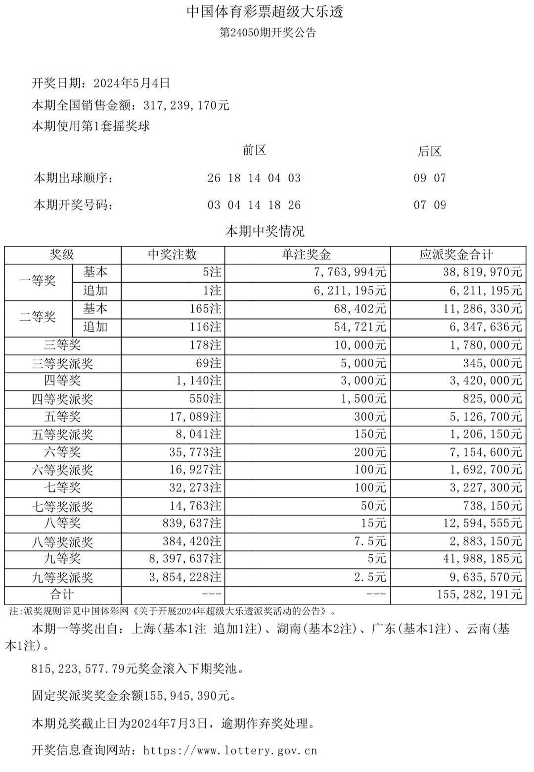 2036年今晚澳门开奖结果，揭秘未来彩票的神秘面纱