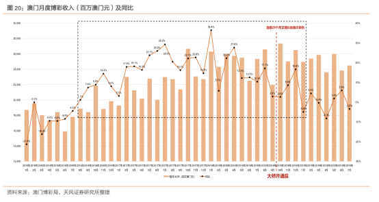 2019年4月澳门彩券市场分析—基于澳门资料的深度解读
