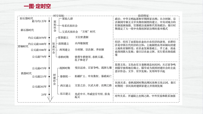 第一部分 历史渊源
