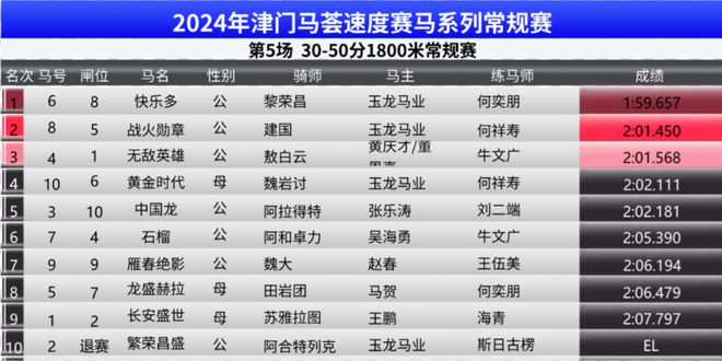 生活文艺 第12页