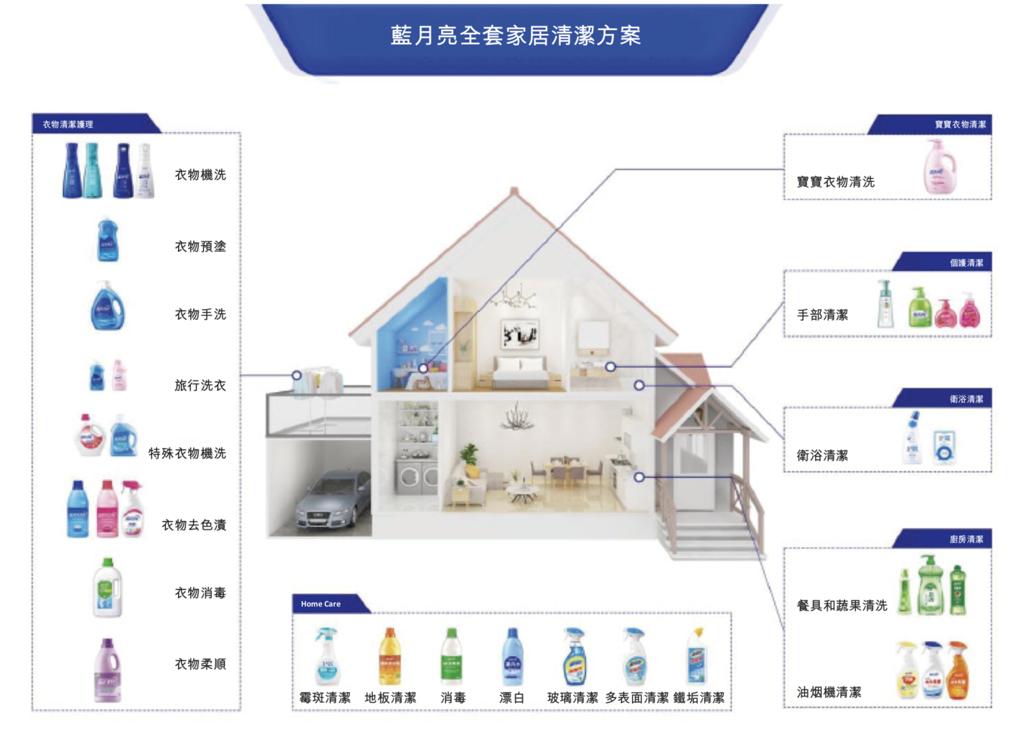 蓝月亮正版资料大全，解锁家居清洁新境界的钥匙