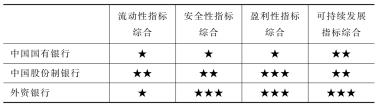 .综合考量其他因素: