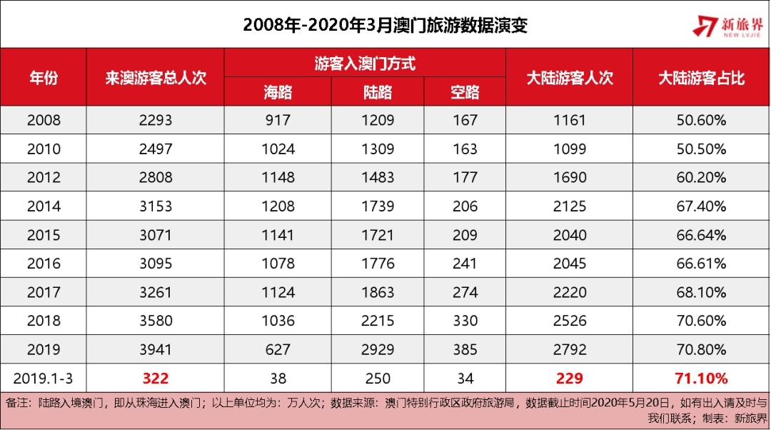 澳门天天开好彩大全46期，揭秘2013年以来的历史与未来展望