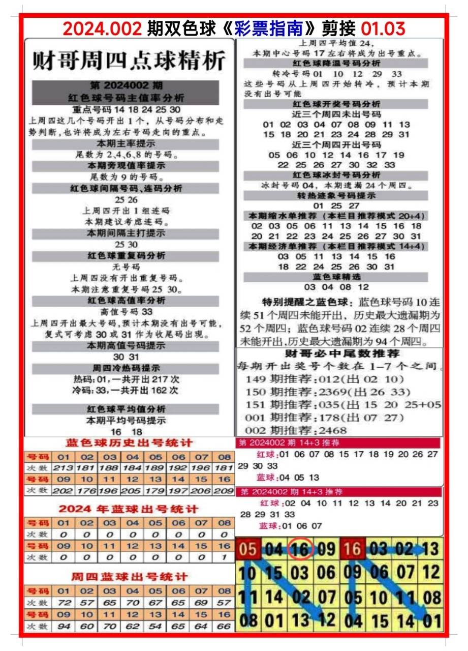 揭秘四肖期中准—精准预测的奥秘与实战策略