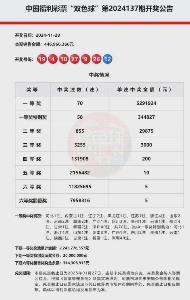 理性面对彩票，三肖选一，还是谨慎为妙