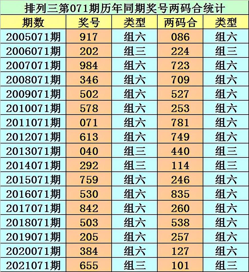 音乐情操 第6页