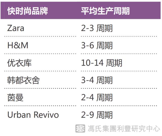 生活文艺 第5页