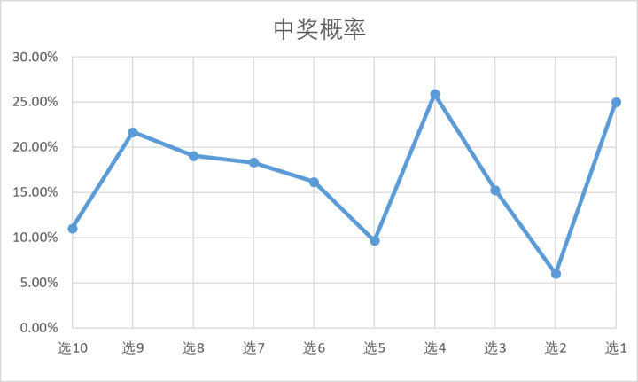 今晚一肖中特，揭秘背后的数字与概率