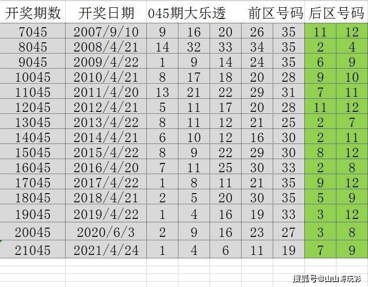 澳门天天开彩46期，揭秘2013年以来的历史与未来展望