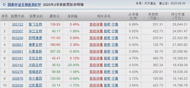 生活文艺 第2页