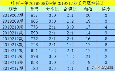 揭秘黄大仙六肖中特，期期的精准资料与理性分析