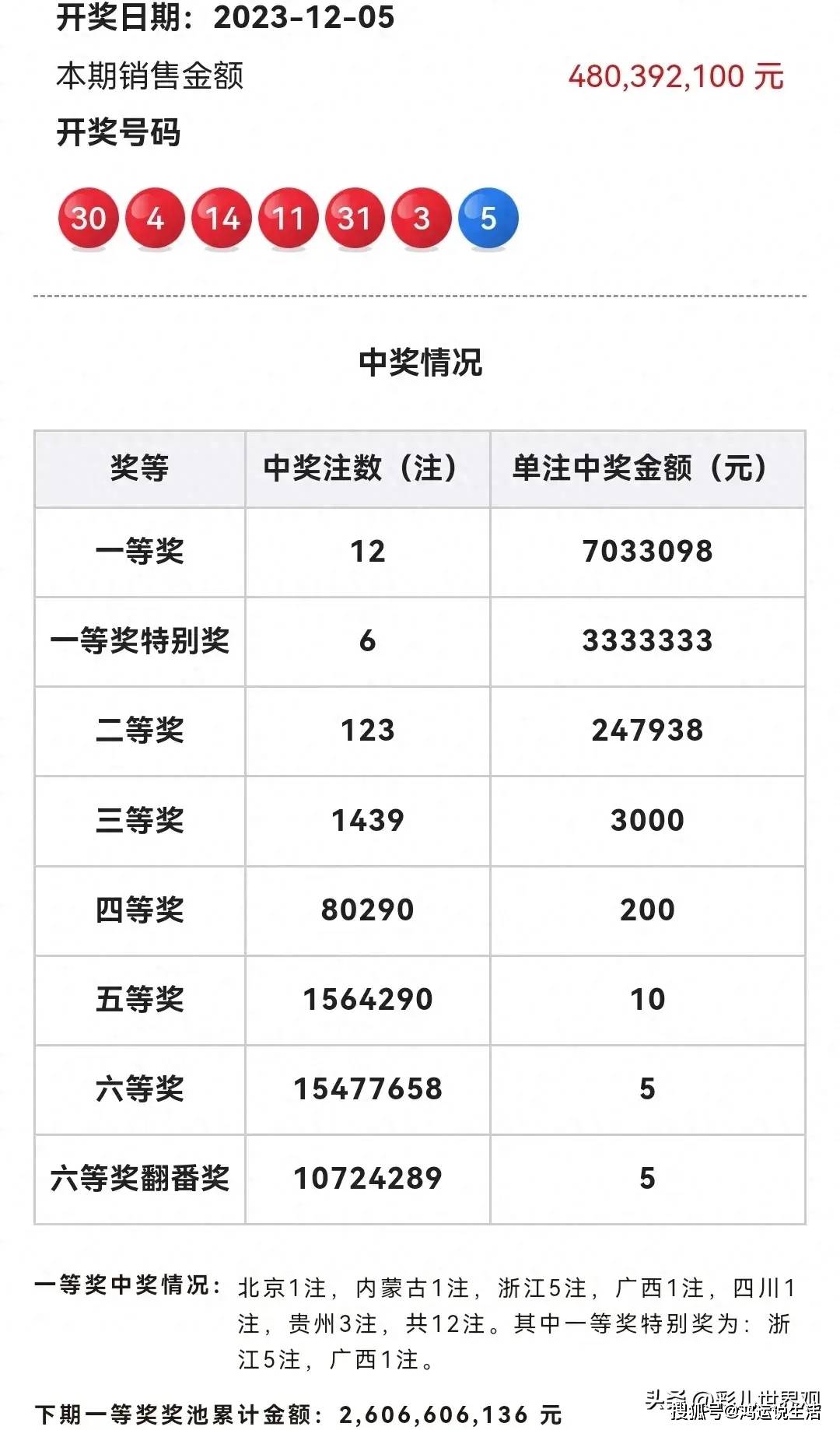 最新双色球开奖号码揭晓，幸运的数字，梦想的实现