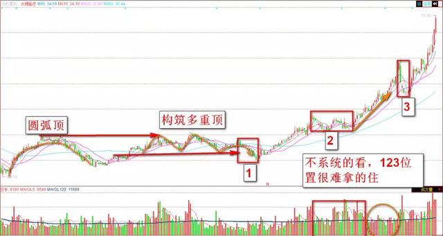 3D走势图综合版专业版的深度解析与实战应用