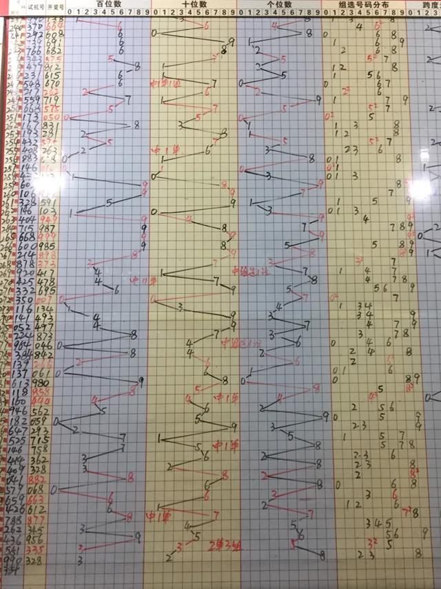 探索3D开奖号与试机号的奥秘，一场数字游戏的深度解析