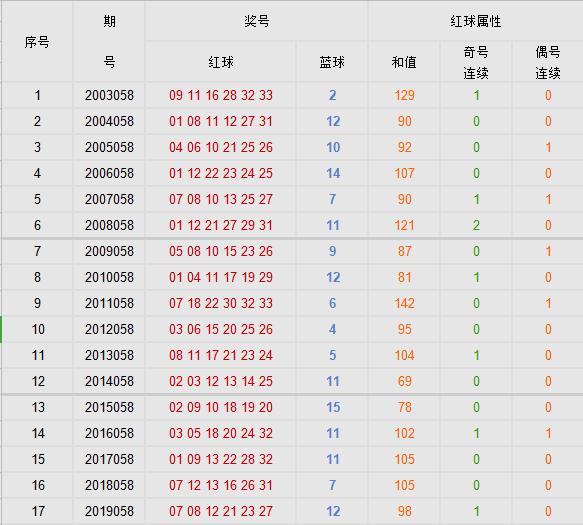 探索双色球开机号最新动态，揭秘彩票背后的数字奥秘
