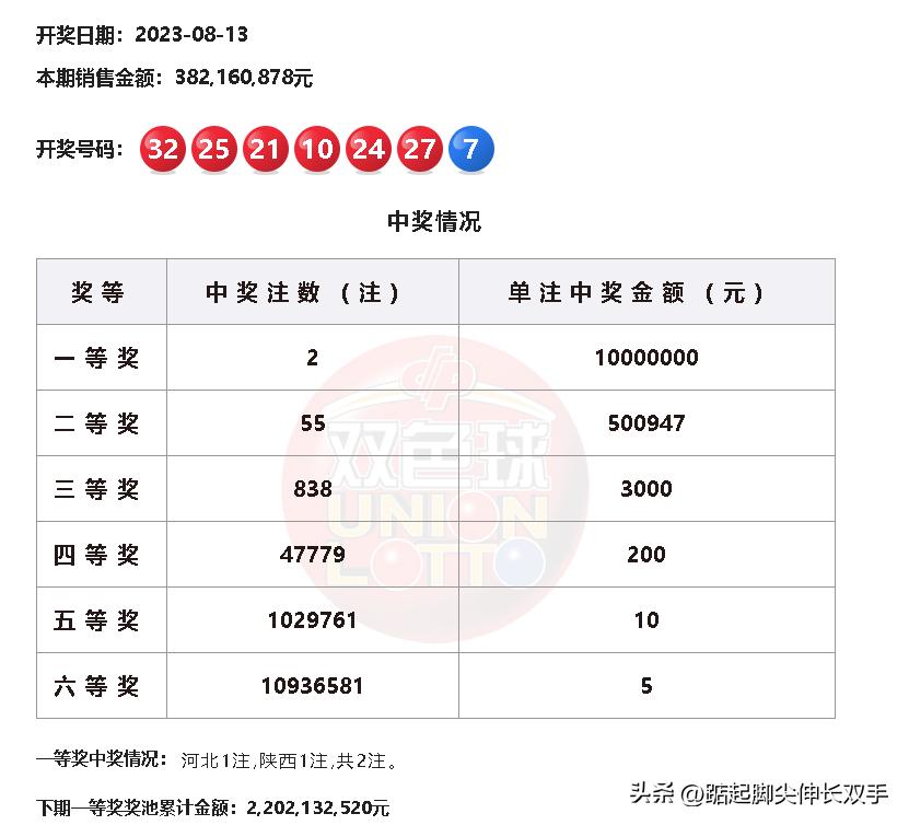 今日双色球开奖号码揭晓，梦想与幸运的碰撞