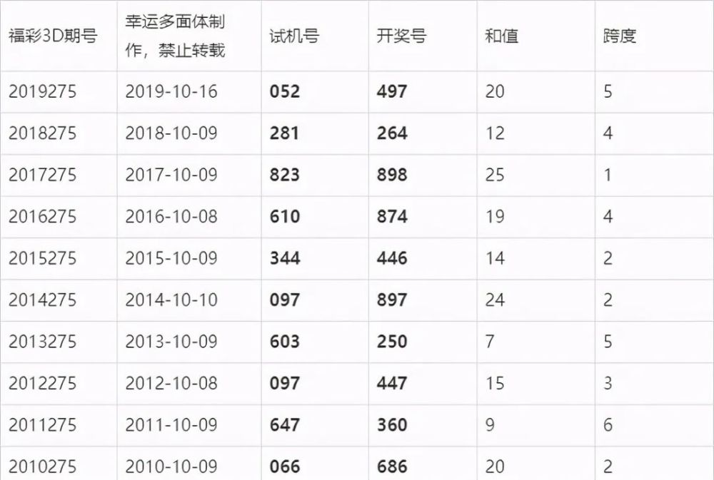 今晚3D开奖结果号码的揭秘与期待