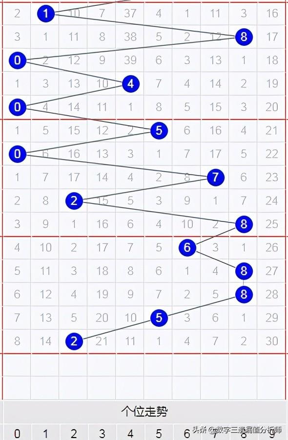 3D和值，解锁数字世界的奇妙之旅