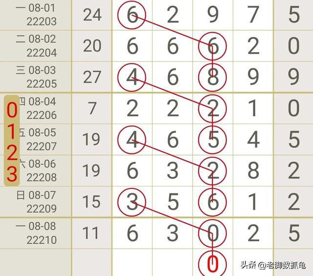 解密数字彩票