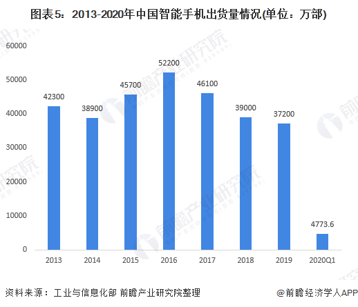 音乐情操 第53页