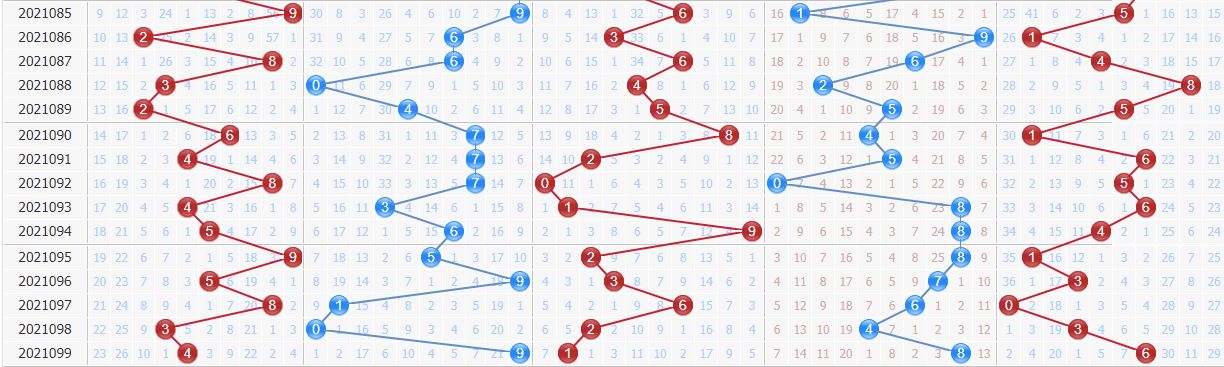 排列五综合走势图综，解码数字彩票的奥秘