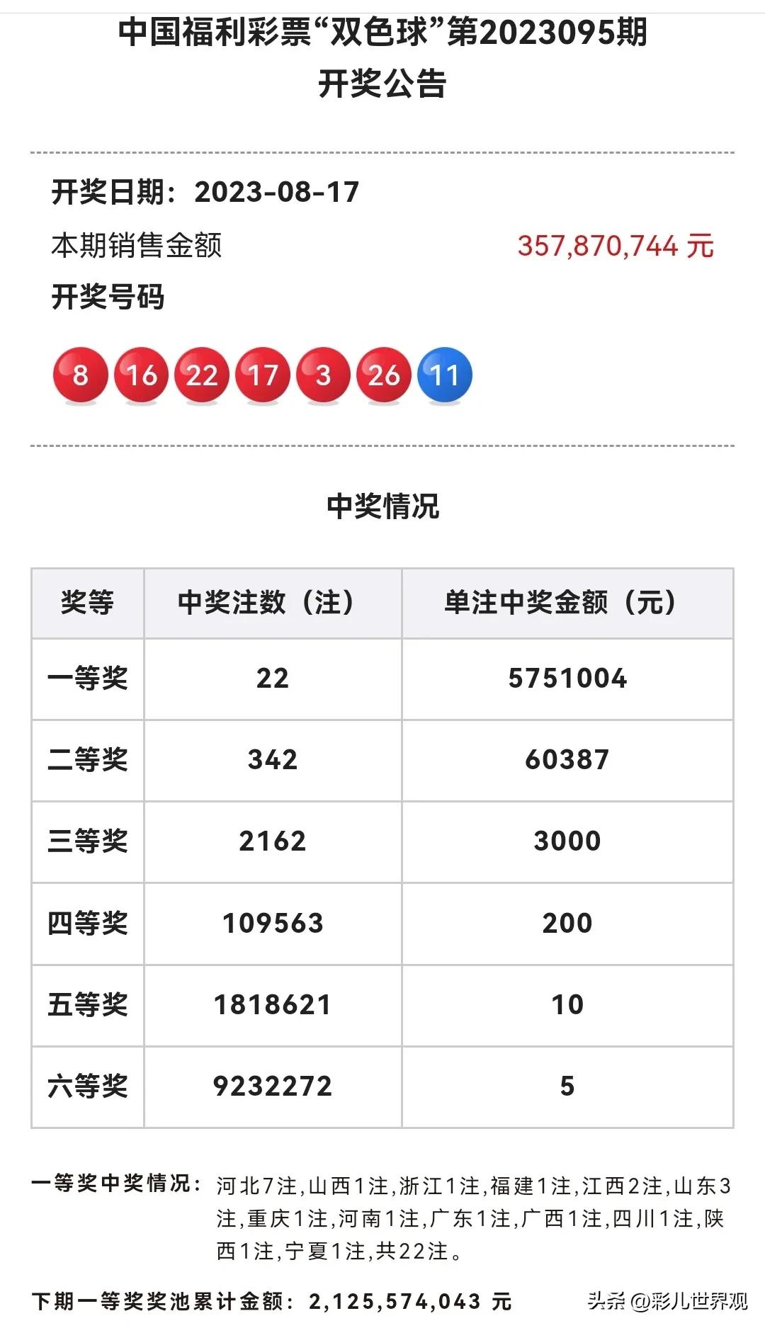 揭秘今日双色球开奖结果图59—数字背后的幸运与期待